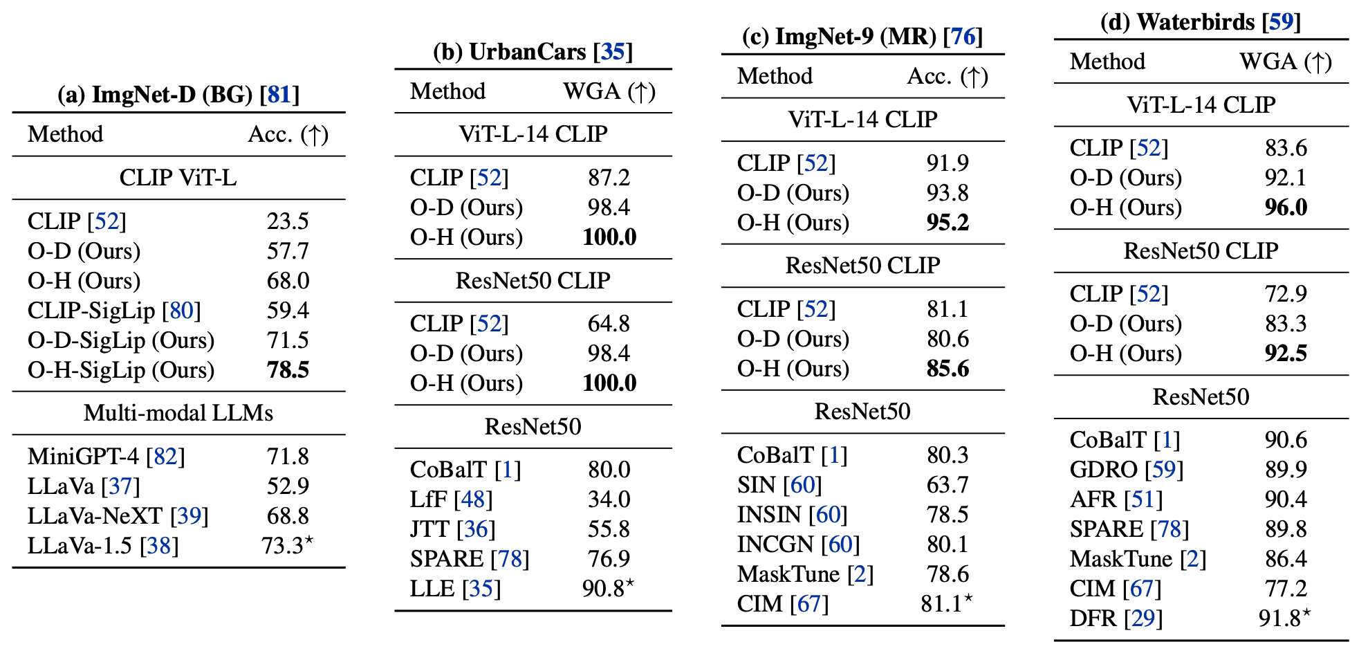 spurious background classification