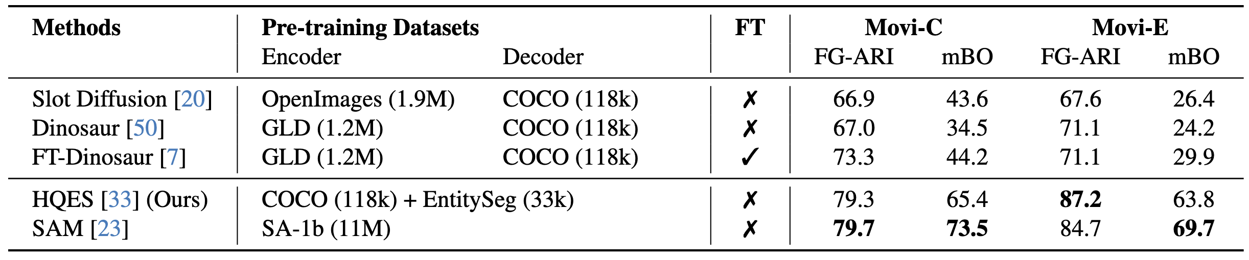 segmentation quantitative