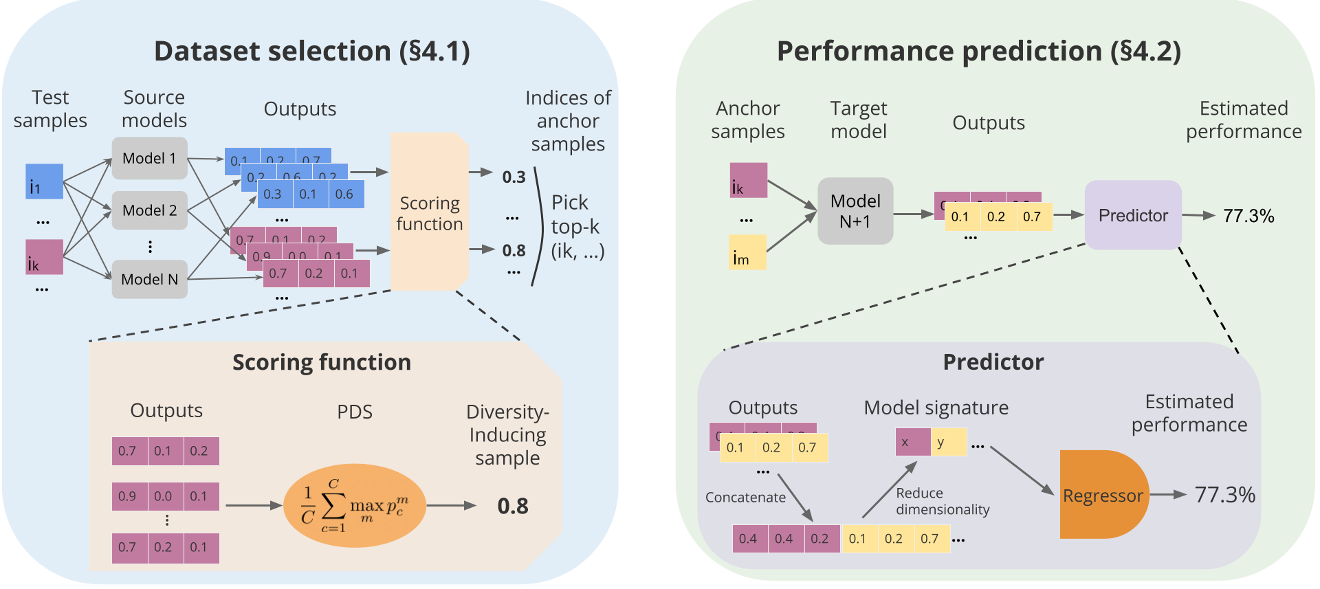 method details